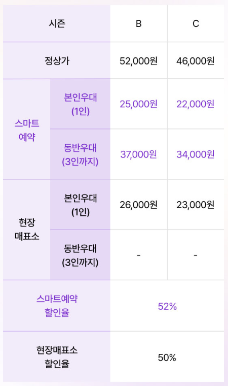 제휴카드 가격