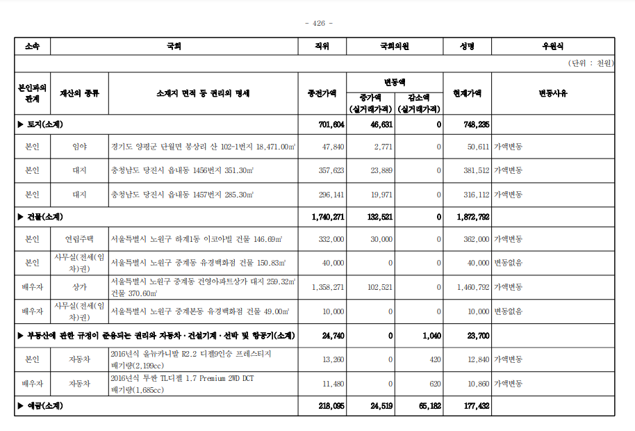 우원식-국회의원-프로필-나이-고향-학력-재산-노원갑-공천-배경
