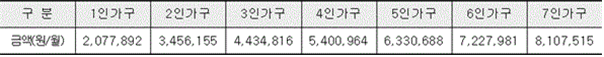 2023기준중위소득