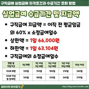 65세이상 실업급여 조건에 대한 정부 지원제도_13