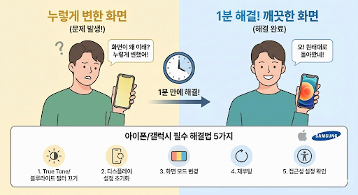 스마트폰 액정 색감 오류, 수리점 가기 전 1분 해결법 (아이폰/갤럭시)