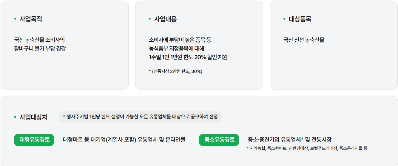 휴가철 농축산물 40% 할인 완전정복