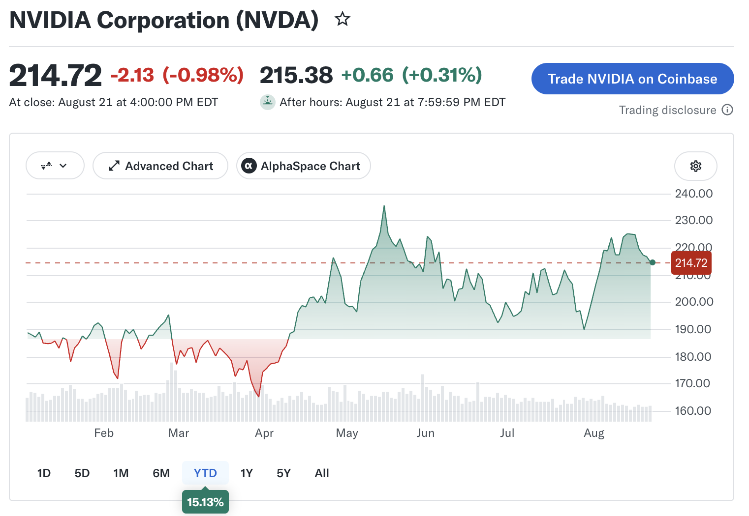 NVIDIA