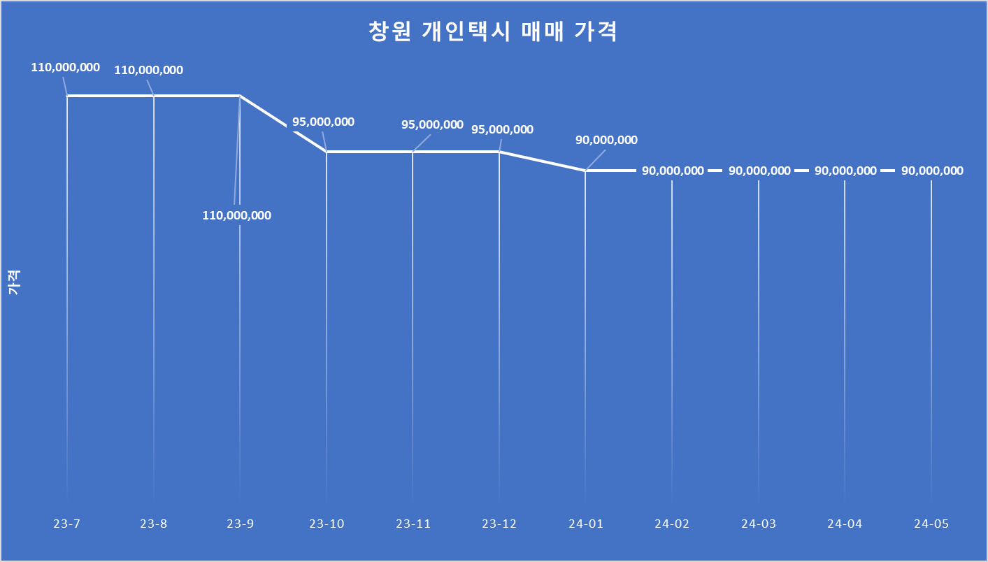 창원시