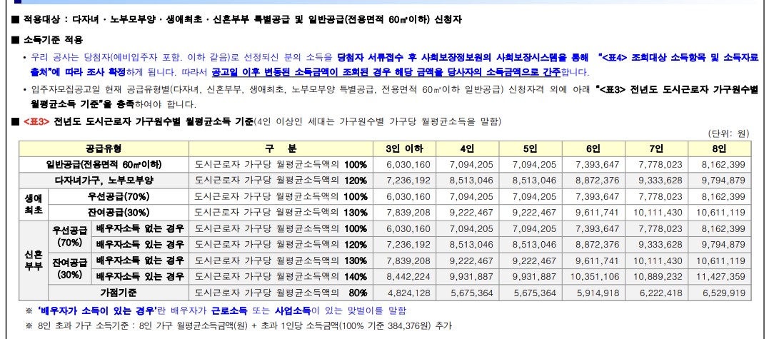 세종 6-3 M2 안단테 청약조건