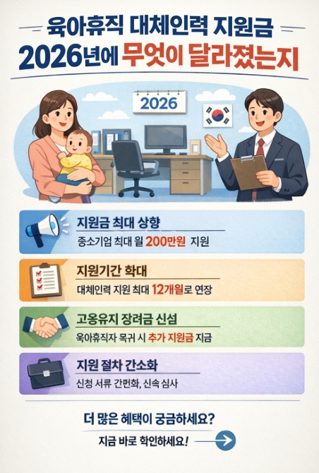 2026 육아휴직 대체인력 지원금 총정리, 중소기업 최대 1880만원 받는 조건