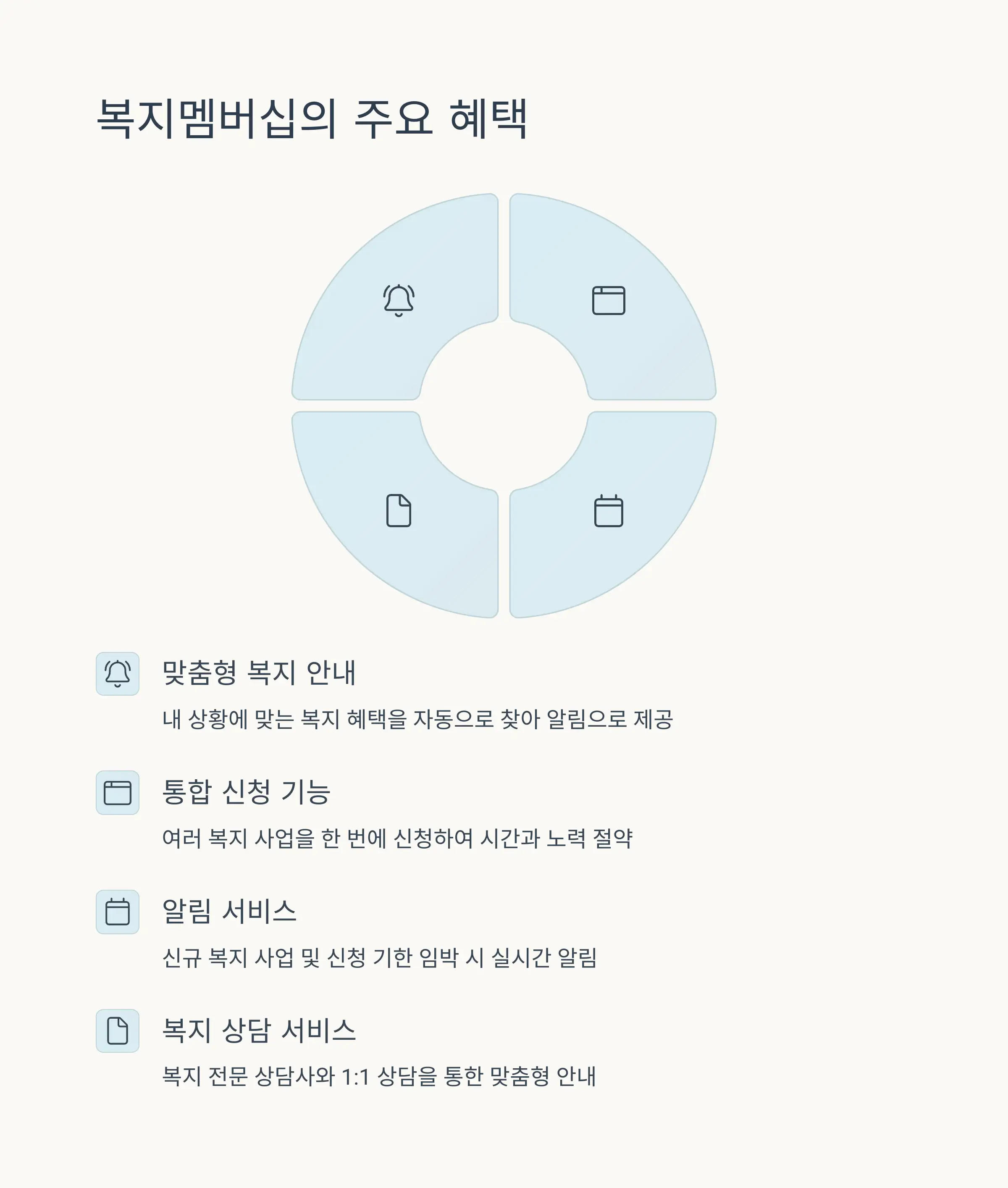 💡 복지로 200% 활용법