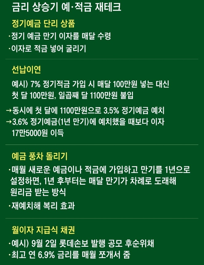 [#재테크] 적금과 정기예금 동시 활용하면 이자가 1.47배?
