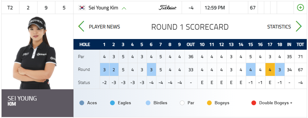 김세영-선수-스코어보드