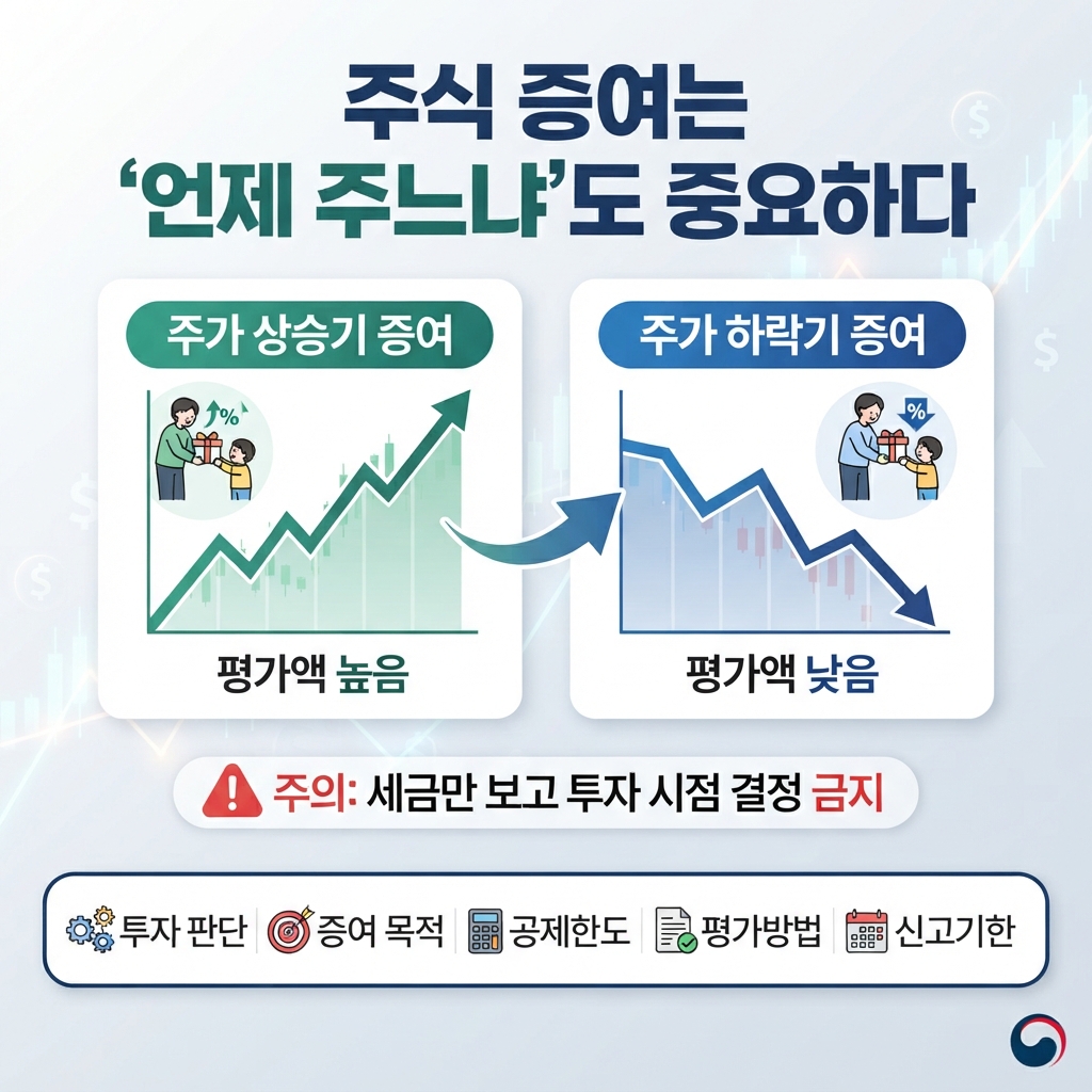 S&amp;P500 ETF 투자 방법 확인하기
