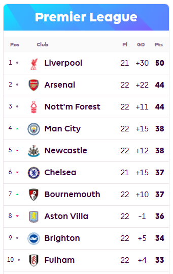 epl 일정