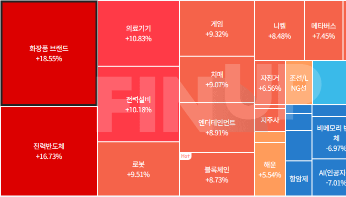 금일 테마동향 및 특징주 정리