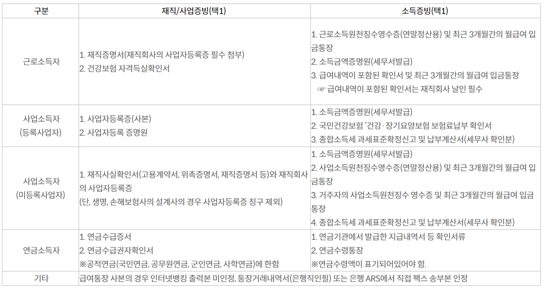 부산은행 햇살론15
