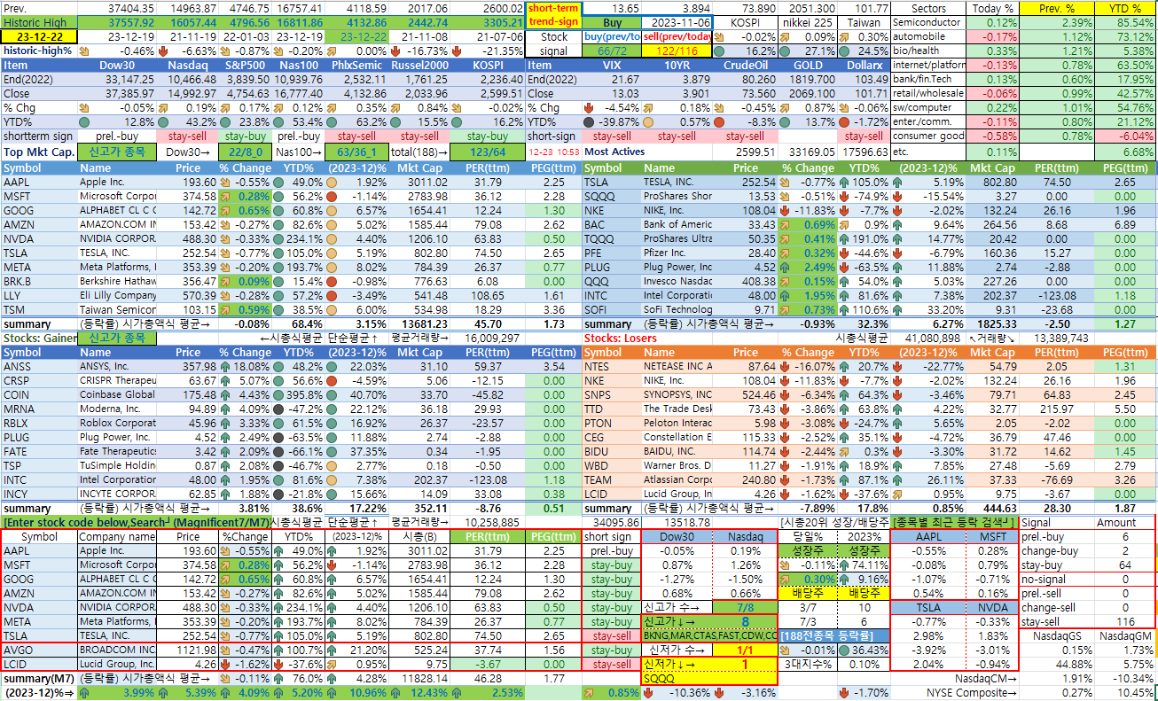 12/22일 종합 상황판