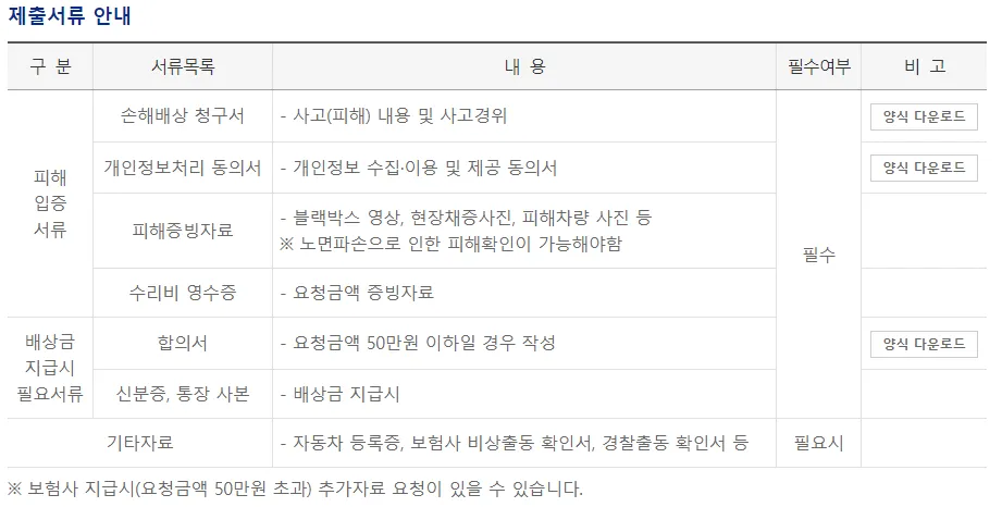 포트홀 사고 보상 제출 서류