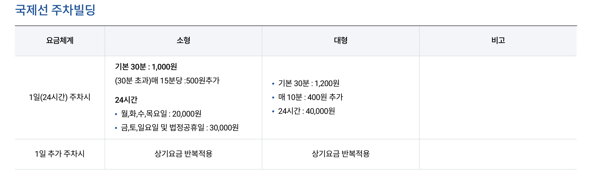 김포공항 주차요금
