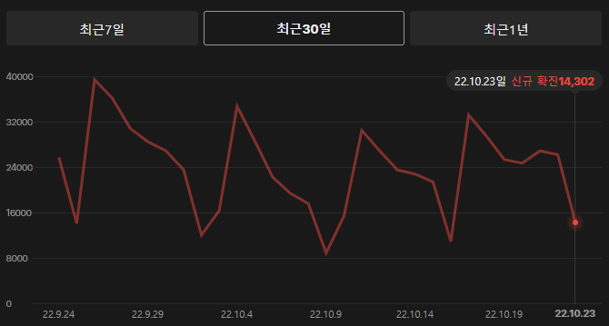 코로나19 서울 인천 경기 선별진료소 위치 전화번호1