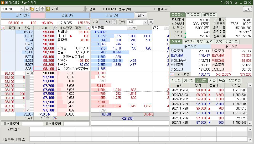 기아 시가총액