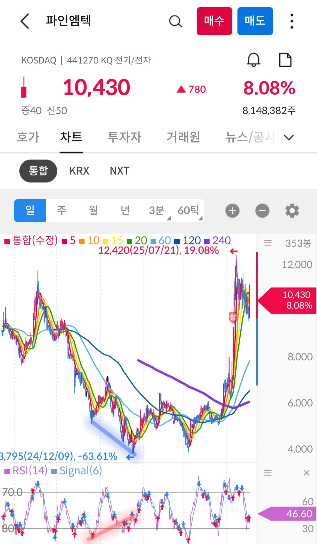 파인엠텍 차트 캡처 사진 출처 : 삼성증권 Photo Credit : Samsung Securities
