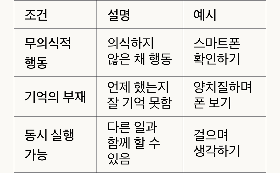 습관 형성의 심리학적 3가지 조건