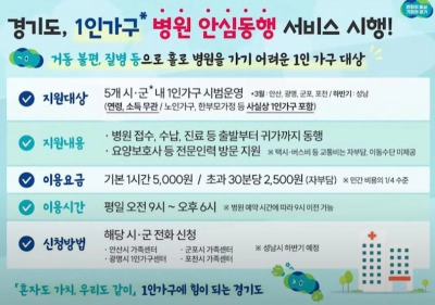 병원동행매니저 교육 자격증 무료 정보 알아두기