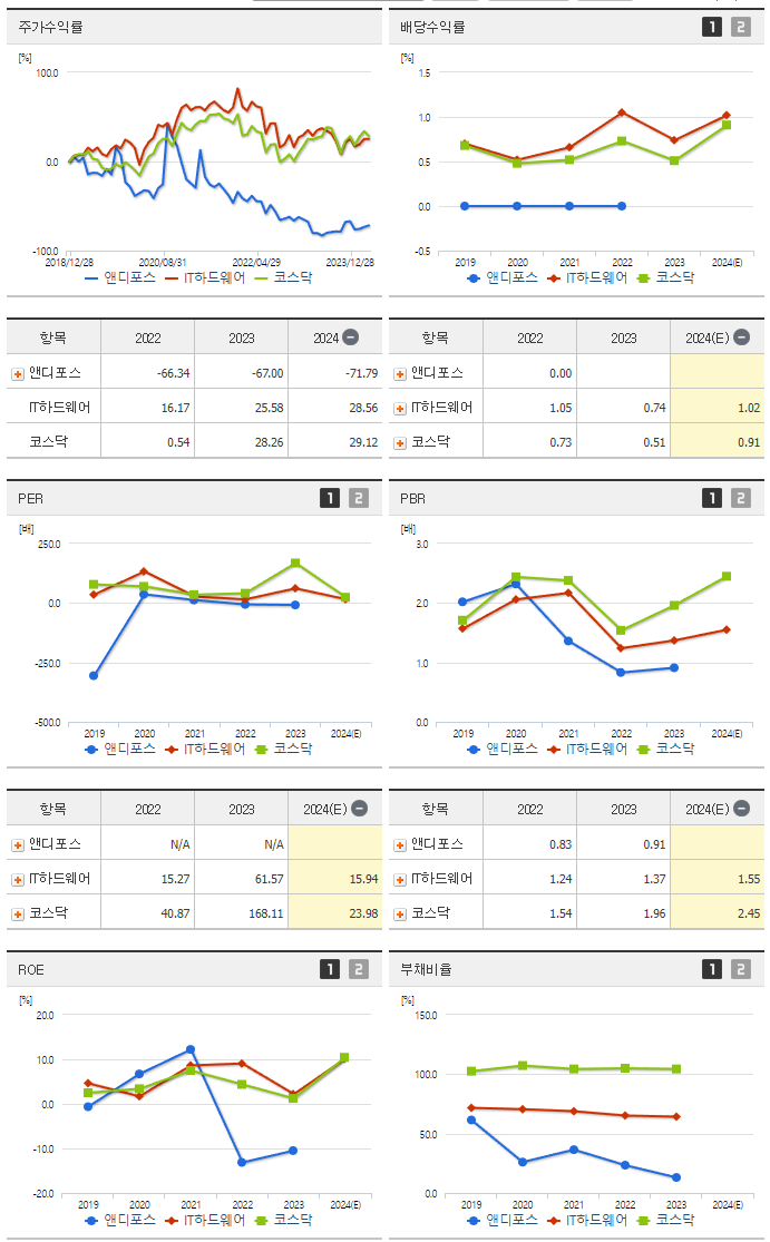 앤디포스_섹터분석