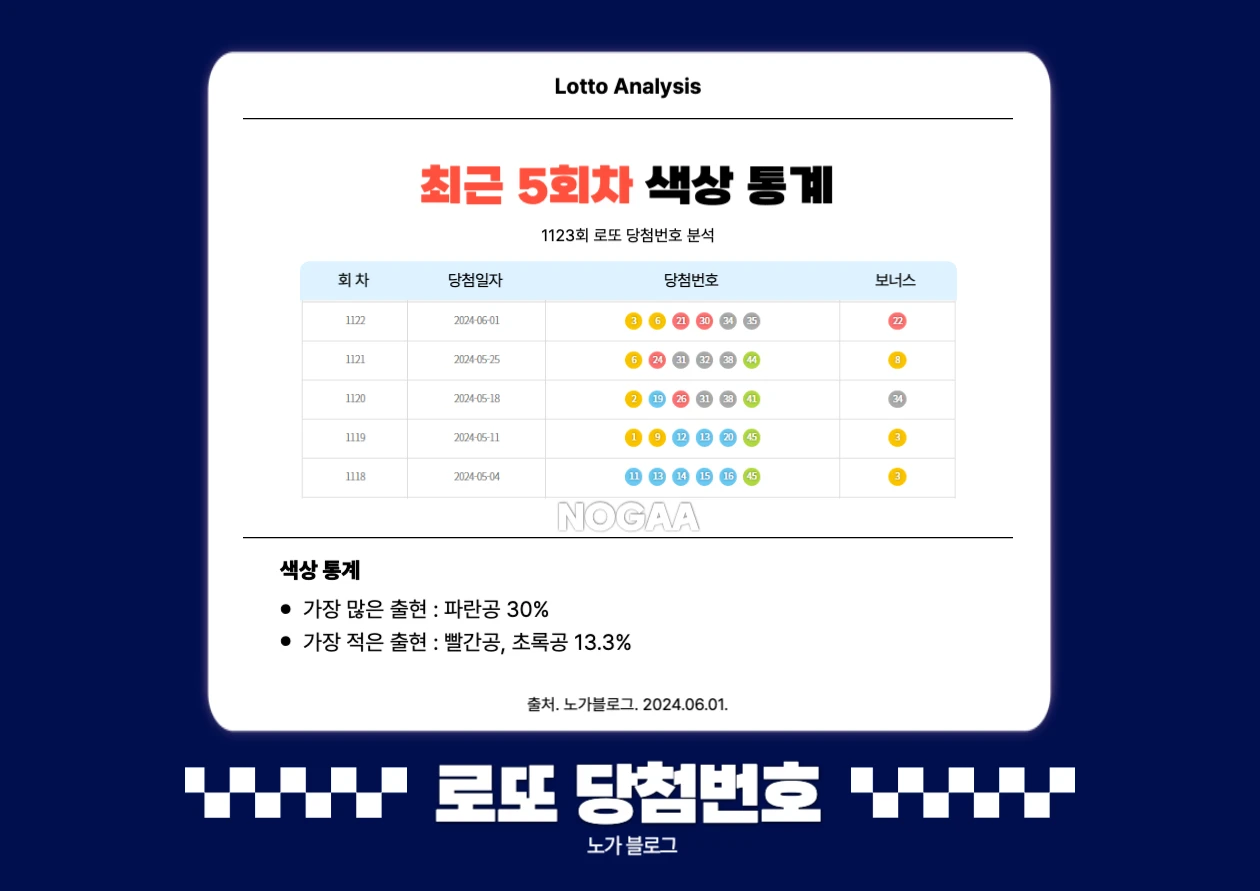 기간별 색상 통계