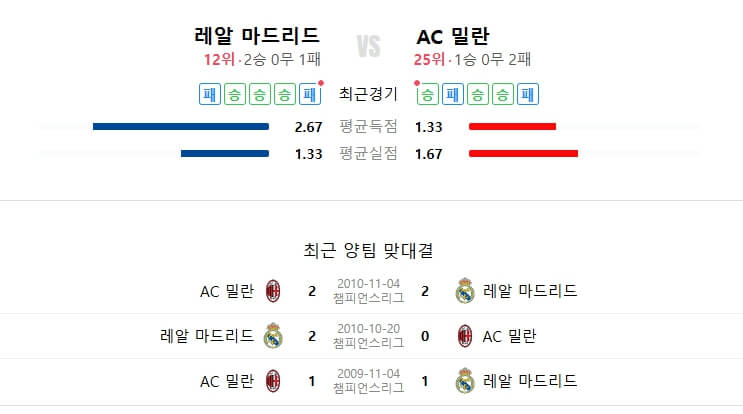 레알마드리드 AC밀란 챔피언스리그 경기중계