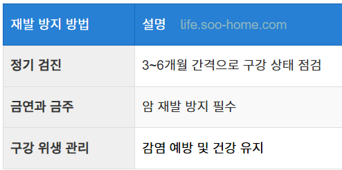 재발 방지와 정기적인 검진