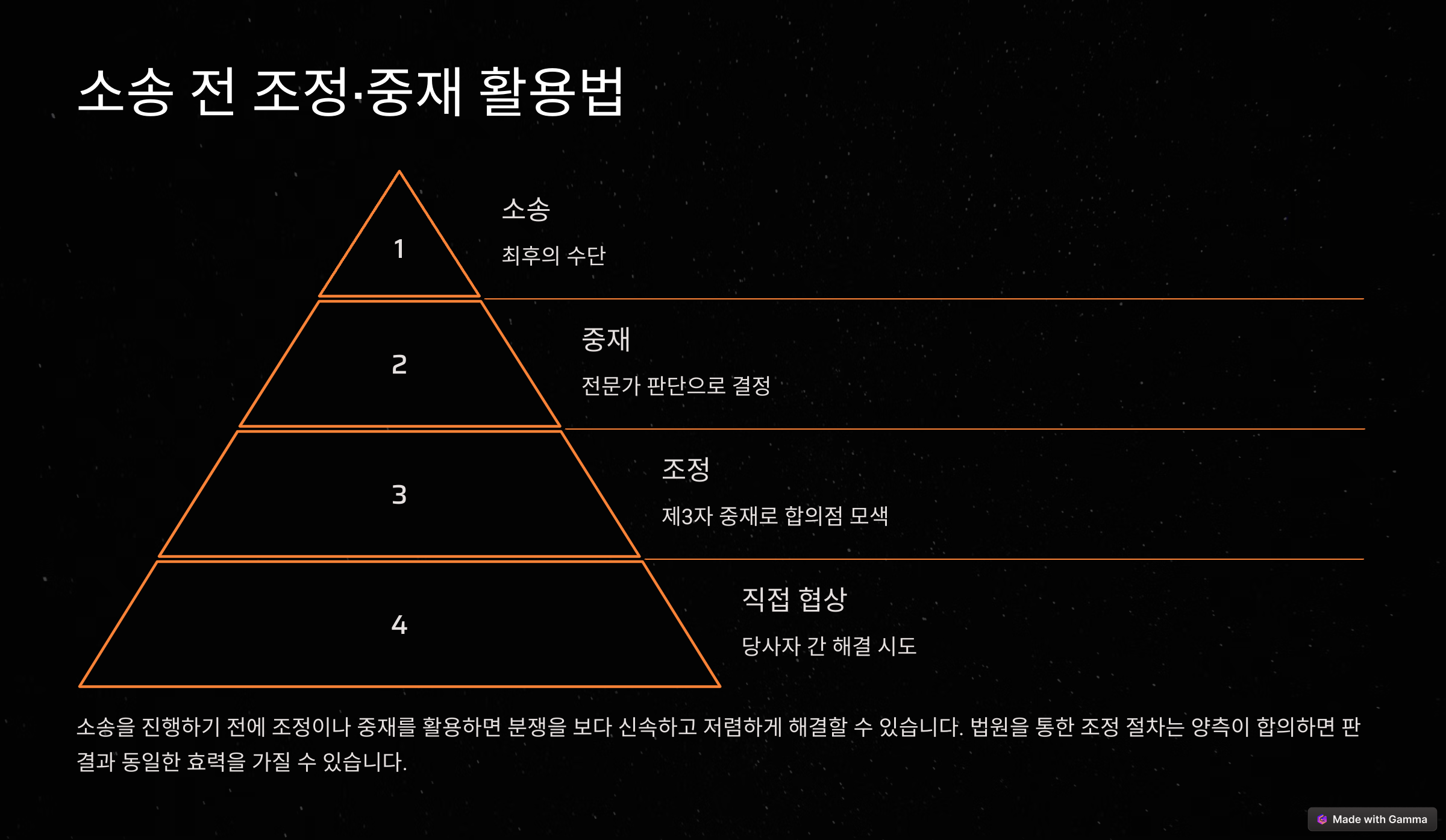 부동산 소송, 반드시 알아야 할 법적 절차