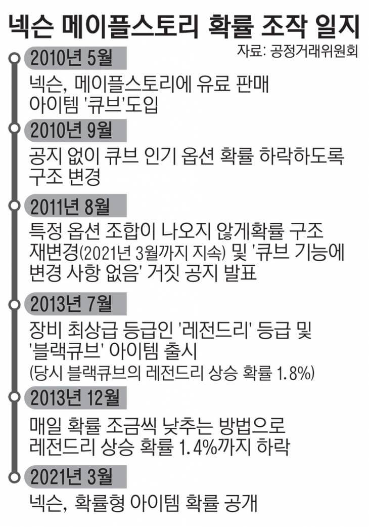 넥슨 집단소송