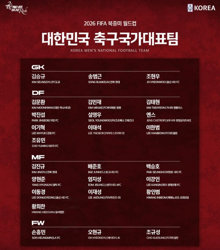 월드컵 조편성