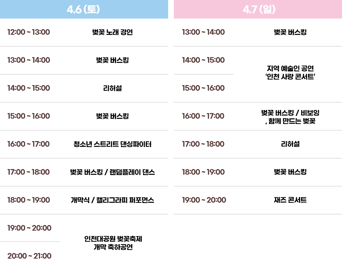 인천대공원 벚꽃축제