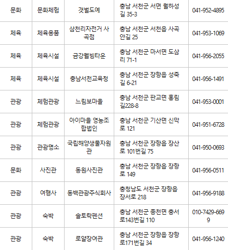 서천 문화누리카드 사용처
