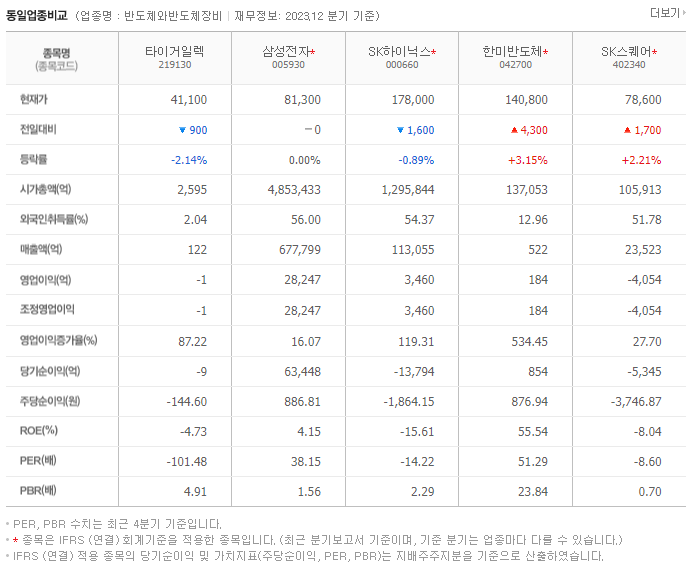 타이거일렉_동종업비교자료