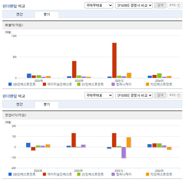 SBI인베스트먼트_업종분석