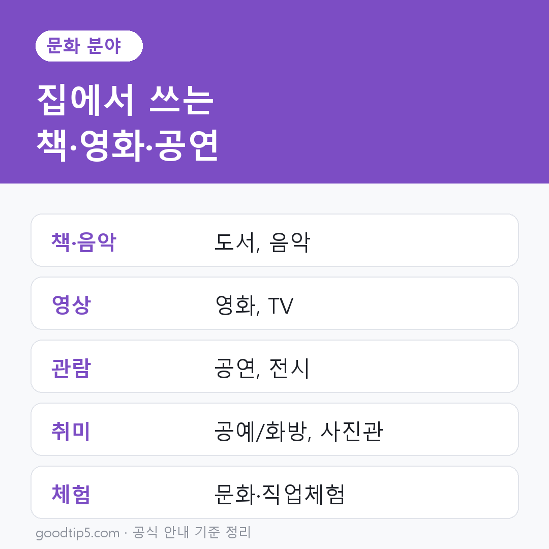 문화누리카드 온라인 사용처 문화 분야