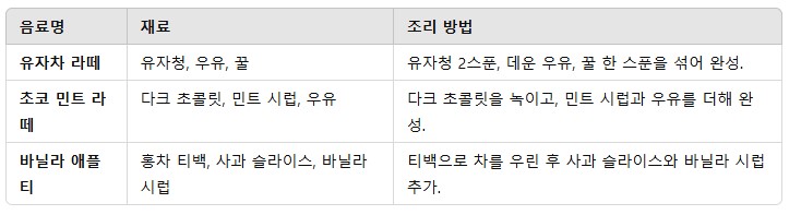 2. 겨울 홈카페 레시피 TOP 3