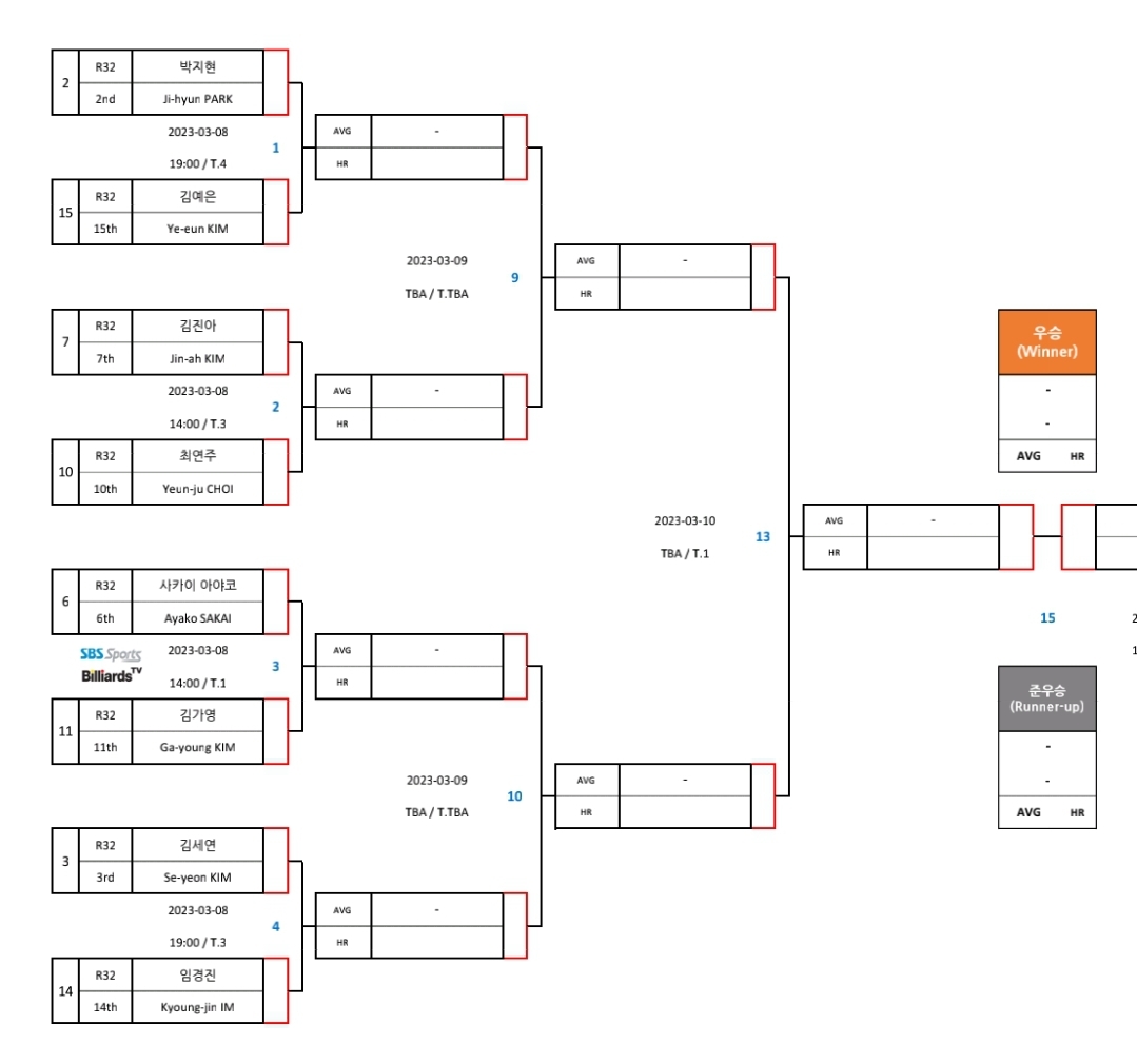 SK렌터카 LPBA 월드 챔피언십 2023 16강 대진표 (1)