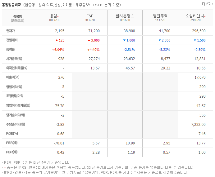 방림_동종업비교자료