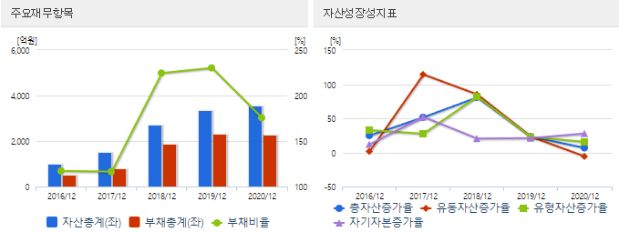 네이버 주가 전망