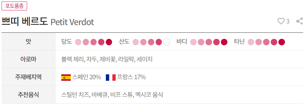 페티 베르도(Petit Verdot)