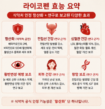 라이코펜-효능-부작용-전립선-효과-영양제-추천