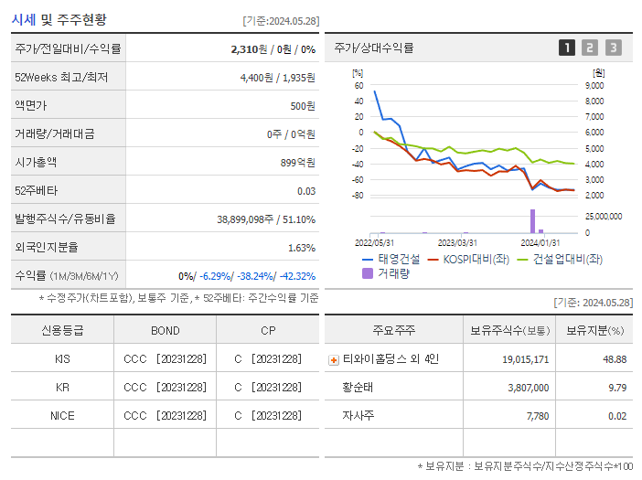 태영건설_기업개요