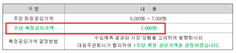 아이지넷 공모주 수요예측결과 상장일
