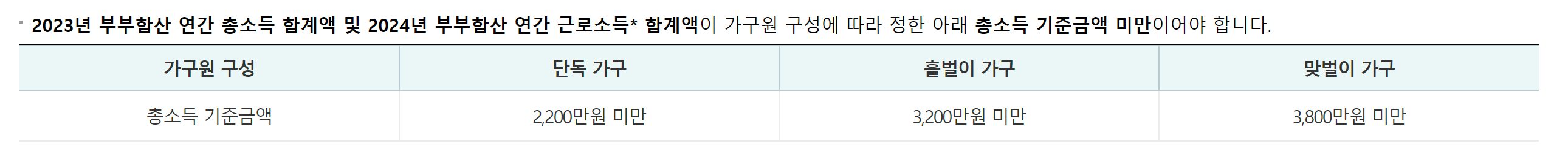 근로장려금 반기신청 신청자격