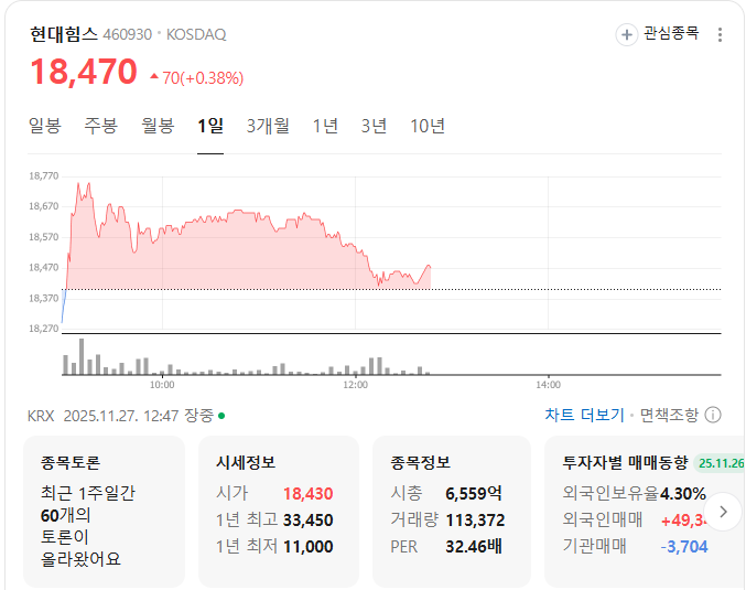 현대힘스 시세