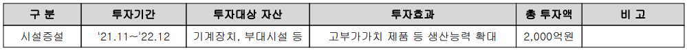 코리아써키트 - 설비 투자 현황