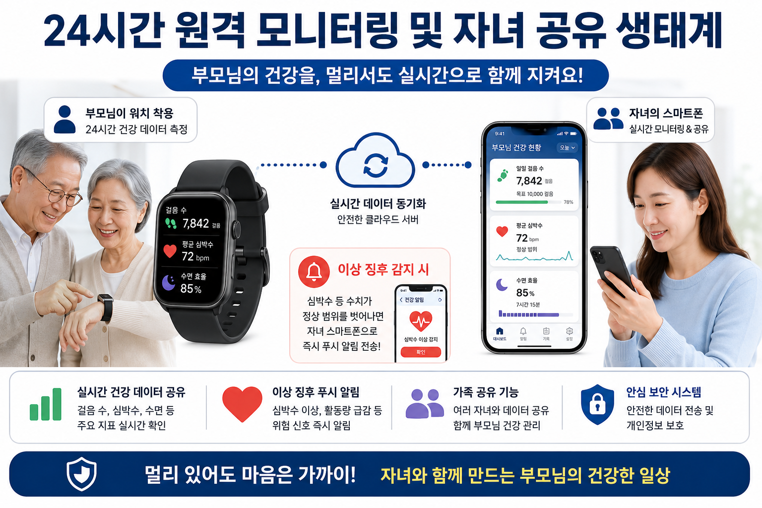 원격 모니터링