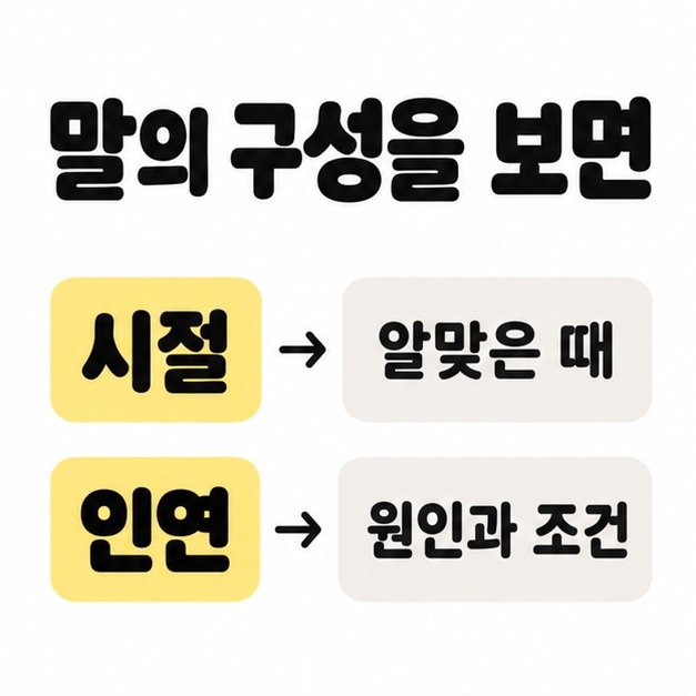 시절은 알맞은 때, 인연은 원인과 조건으로 풀이해 두 줄의 화살표로 연결한 말의 구성 설명